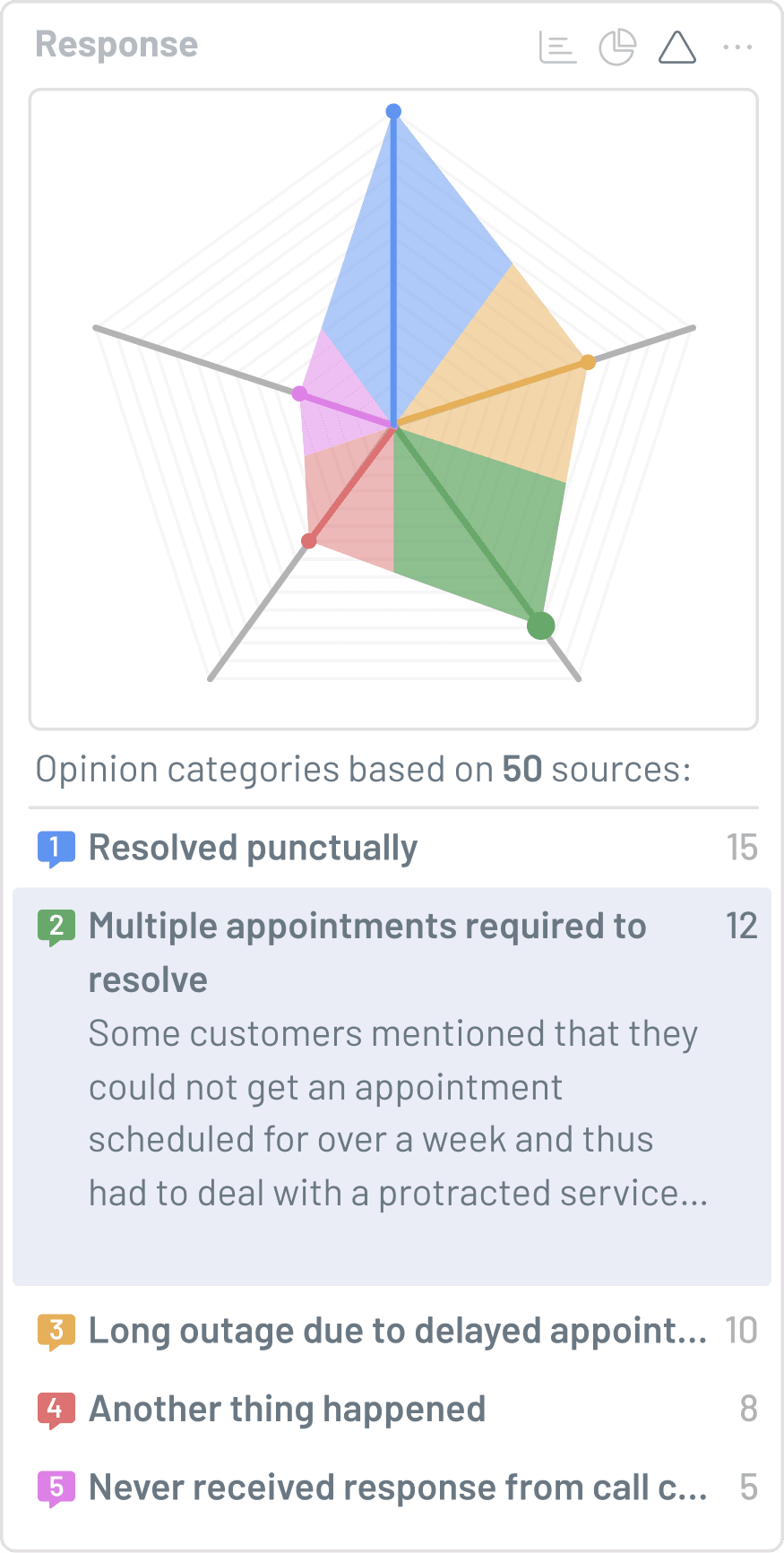 NLQ query template and document-supported response panel