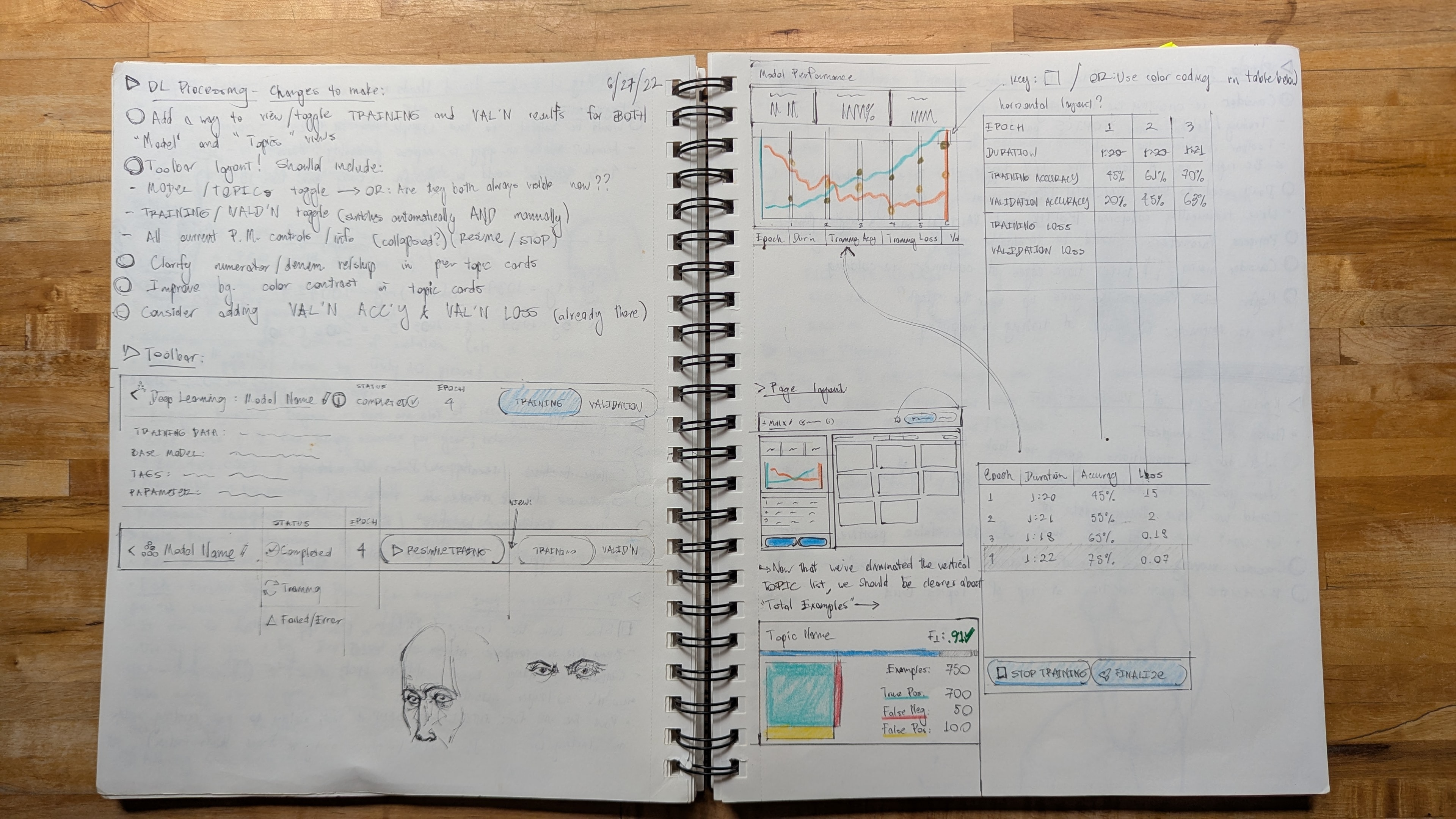 Notebook sketches of the Metamorph training interface